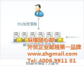 纵横随心邮 深圳外贸企业的邮箱与软件一体化解决方案