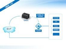 CAECP企业软件开发 助力企业数字化转型的关键力量