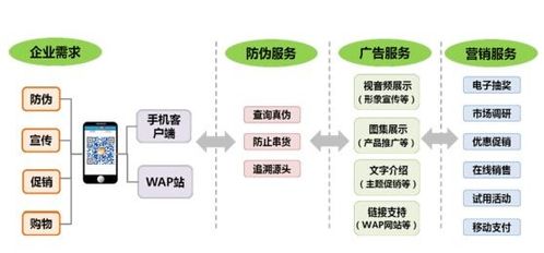 构筑品牌护城河 防伪系统软件如何助力企业提升品牌形象与市场竞争力