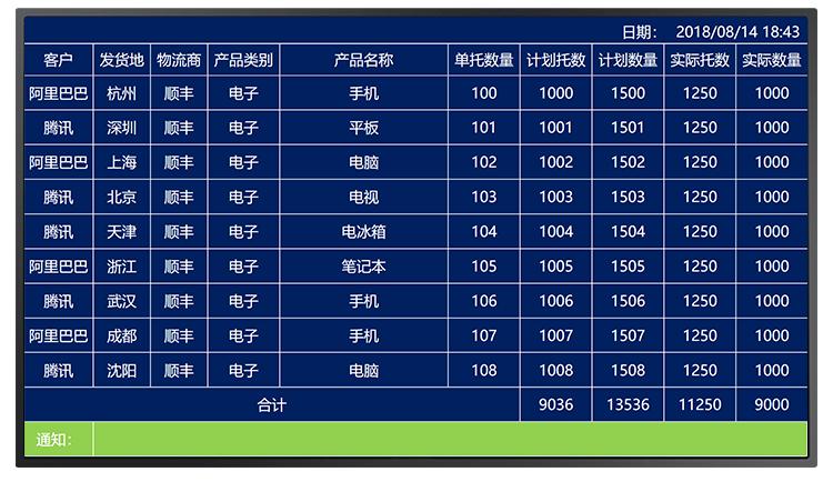 高效目视化（接上文）管控 MES系统在汽车零部件冲压产线的软件开发实践