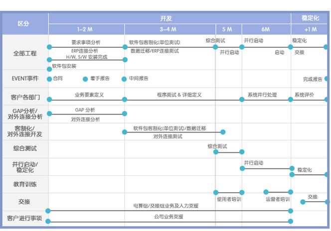 把融资租赁软件开发成与中国国情相符的软件包,使系统构建