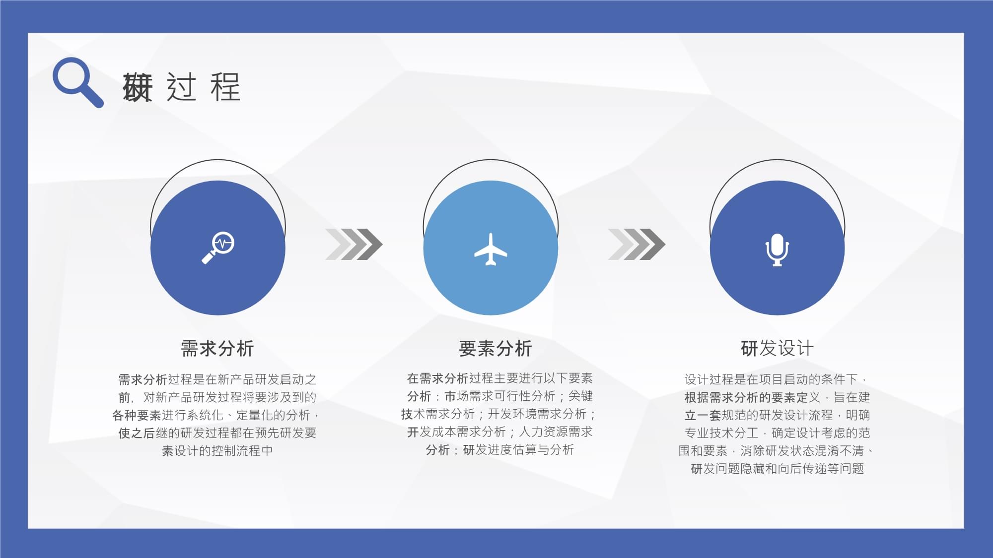 企业部门研发流程管理计划与软件开发管理