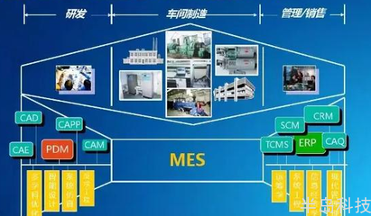 智慧工厂的信息化核心——MES系统解决方案与企业软件开发