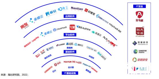 聚焦自主创新，飞算斩获“中国信创软件工程卓越产品奖”