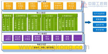 华特Pantryman工艺与制造数据管理系统 企业级软件开发解决方案